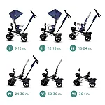 Трехколесный велосипед Kinderkraft Aveo Blue (KKRAVEOBLU0000)